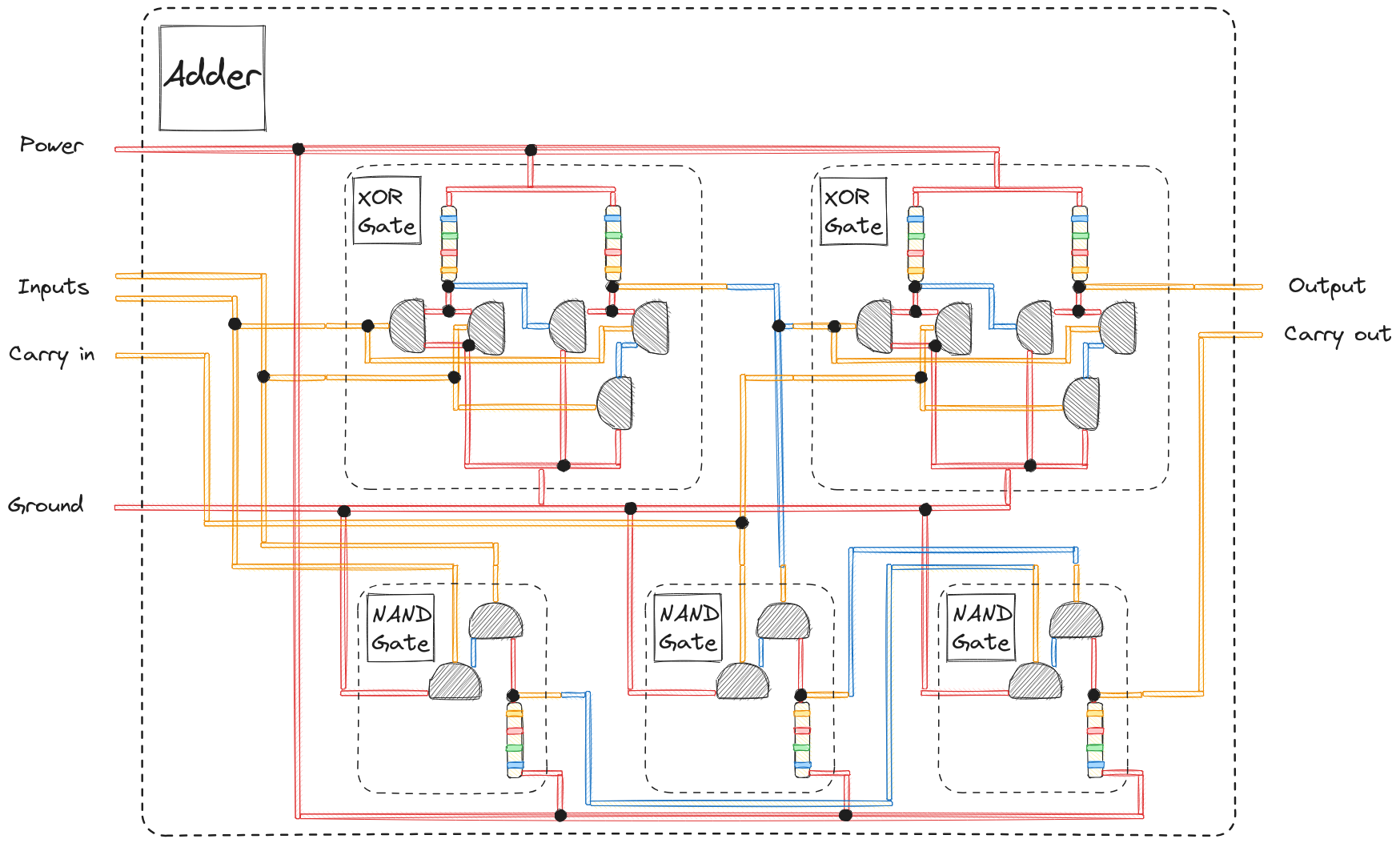 Adder diagram