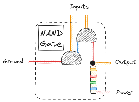 NAND gate diagram