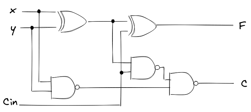 Adder schematic